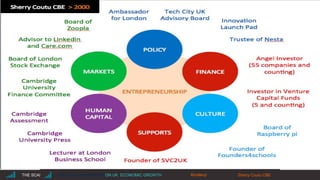 |THE SCALE-UP REPORT ON UK ECONOMIC GROWTH Sherry Coutu CBETHE SCALE-UP REPORT ON UK ECONOMIC GROWTH Sherry Coutu CBE#scaleup
 