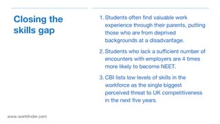 Workfinder.com
Closing the
skills gap
www.workfinder.com
 