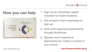 www.founders4schools.org.ukwww.workfinder.com
How you can help 1. Sign-up as a Business Leader
volunteer to inspire students.
2. Get at least 5 more employees to
sign-up.
3. Host work experience placements
through Workfinder.
4. Sponsor work experience
placements for a class or school of
your choice.
 