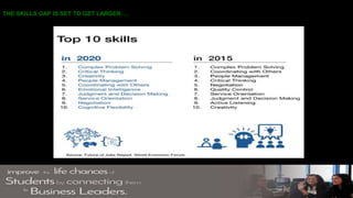 THE SKILLS GAP IS SET TO GET LARGER….
#scaleup
 