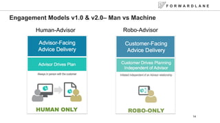 F O R W A R D L A N E
14
Engagement Models v1.0 & v2.0C Man vs Machine
Human-Advisor Robo-Advisor
 