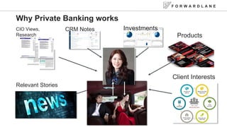 F O R W A R D L A N E
CIO Views,
Research
CRM Notes
Products
Relevant Stories
Client Interests
Investments
Why Private Banking works
 