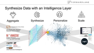 Aggregate Synthesize Personalize Scale
F O R W A R D L A N E
Synthesize Data with an Intelligence Layer
 