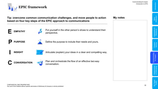 32
EPIC framework
CONFIDENTIAL AND PROPRIETARY
Any use of this material without specific permission of McKinsey & Company is strictly prohibited
Communicating for Impact
Introduction to EPIC
Tip: overcome common communication challenges, and move people to action
based on four key steps of the EPIC approach to communications
CONVERSATION
C Plan and orchestrate the flow of an effective two-way
conversation.
EMPATHY
E Put yourself in the other person’s shoes to understand their
perspective.
INSIGHT
I Articulate (explain) your ideas in a clear and compelling way.
PURPOSE
P Define the purpose to include their needs and yours.
My notes
Problem
Solving
Communicating
for
Impact
Adaptability
&
Resilience
Relationships
&
Well-being
My
Digital
Toolkit
Skills
Reflection
Introduction
 