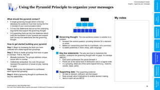 36
Using the Pyramid Principle to organize your messages
CONFIDENTIAL AND PROPRIETARY
Any use of this material without specific permission of McKinsey & Company is strictly prohibited
What should the pyramid contain?
 A single governing thought which is the key
takeaway the audience must hear during the first
2 minutes of your communication event.
 3-5 key line statements that act as the underlying
arguments that support the governing thought.
 3-5 supporting facts per key line statement which
build the foundation of your pyramid and support
both the key line statements and the governing
thought.
How to get started building your pyramid
Step 1: Begin by reviewing the facts you have
collected and create logical fact groupings.
Step 2: Strive to create groupings that have no gaps
or overlaps. That is, they are:
 Mutually exclusive: The groups address unique
issues with no overlap.
 Collectively exhaustive: As a set, the groups
represent the spectrum of issues at play, leaving
no gaps.
Step 3: Write a key line statement to synthesize
each logical fact grouping.
Step 4: Write a governing thought to synthesize the
key line statements.
Governing thought: The one-sentence answer or solution to a
problem:
 Answers the central question, providing direction for a decision
or action
 Makes an overarching point that is a synthesis, not a summary
 Is stated powerfully in short, sharp, plain language
Key line statements: The why and how to implement the
solution, underpins the governing thought with no gaps, no overlaps
(MECE):
 Each point synthesizes the points beneath it
 Points are at the same level of abstraction and in a logical order
 In a grouping, ideas are of the same logical kind (e.g., reasons,
causes, steps, parts)
Supporting data: The supporting evidence:
 All data is relevant, sufficient, and fact-based
 Says enough about implications to enable decision making
 Items in each set are MECE
Communicating for Impact
Insights – organizing your messages
My notes
Problem
Solving
Communicating
for
Impact
Adaptability
&
Resilience
Relationships
&
Well-being
My
Digital
Toolkit
Skills
Reflection
Introduction
 