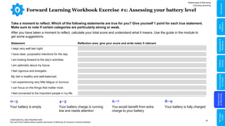 47
Forward Learning Workbook Exercise #1: Assessing your battery level
CONFIDENTIAL AND PROPRIETARY
Any use of this material without specific permission of McKinsey & Company is strictly prohibited
Take a moment to reflect. Which of the following statements are true for you? Give yourself 1 point for each true statement.
Make sure to note if certain categories are particularly strong or weak.
After you have taken a moment to reflect, calculate your total score and understand what it means. Use the guide in the module to
get some suggestions.
Statement Reflection area: give your score and write notes if relevant
I slept very well last night.
I have clear, purposeful intentions for the day.
I am looking forward to the day’s activities.
I am optimistic about my future.
I feel vigorous and energetic.
My diet is healthy and well-balanced.
I am experiencing very little fatigue or burnout.
I can focus on the things that matter most.
I feel connected to the important people in my life.
Relationships & Well-being
Cultivating well-being
0–3
Your battery is empty
4–5
Your battery charge is running
low and needs attention
6–7
You would benefit from extra
charge to your battery
8–9
Your battery is fully charged
Relationships
&
Well-being
Communicating
for
Impact
Problem
Solving
Adaptability
&
Resilience
My
Digital
Toolkit
Skills
Reflection
Introduction
 