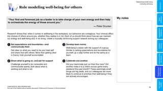 49
Role modeling well-being for others
CONFIDENTIAL AND PROPRIETARY
Any use of this material without specific permission of McKinsey & Company is strictly prohibited
Research shows that, when it comes to well-being in the workplace, our behaviors are contagious. Your choices affect
the choices of others around you, whether they realize it or not. Each of us should think about how we can maintain
our energy and well-being and, in so doing, create a mutually reinforcing support network among our colleagues.
Set expectations and boundaries—and
communicate them
Get clear on what you need to be your best self
and share that with others. More than getting clear
in theory, hold yourself accountable!
1 Develop team norms
Well-being is easier with the support of a group.
Similar to setting expectations and boundaries for
yourself, go a step further and do the same as a
team.
3
Share what is going on, and ask for support
Challenge yourself to be vulnerable and
communicate openly, both about what is
working and what is not.
2 Celebrate one another
Did your teammate just run their first race? Did
another make it to a child’s soccer game every
weekend this past month? These seemingly small
things are big deals, and our colleagues are more
likely to continue to prioritize their well-being if they
are actively encouraged.
4
Relationships & Well-being
Cultivating well-being
My notes
“Your first and foremost job as a leader is to take charge of your own energy and then help
to orchestrate the energy of those around you.”
— Peter Drucker
Relationships
&
Well-being
Communicating
for
Impact
Problem
Solving
Adaptability
&
Resilience
My
Digital
Toolkit
Skills
Reflection
Introduction
 