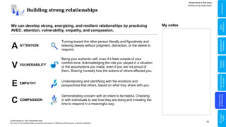 50
Building strong relationships
We can develop strong, energizing, and resilient relationships by practicing
AVEC: attention, vulnerability, empathy, and compassion.
CONFIDENTIAL AND PROPRIETARY
Any use of this material without specific permission of McKinsey & Company is strictly prohibited
Relationships & Well-being
Building strong relationships
ATTENTION
A
Turning toward the other person literally and figuratively and
listening deeply without judgment, distraction, or the desire to
respond.
VULNERABILITY
V
Being your authentic self, even if it feels outside of your
comfort zone. Acknowledging the role you played in a situation
or the assumptions you made, even if you are not proud of
them. Sharing honestly how the actions of others affected you.
EMPATHY
E Understanding and identifying with the emotions and
perspectives that others, based on what they share with you.
COMPASSION
C
Demonstrating concern with an intent to be helpful. Checking
in with individuals to see how they are doing and investing the
time to respond in a meaningful way.
My notes
Relationships
&
Well-being
Communicating
for
Impact
Problem
Solving
Adaptability
&
Resilience
My
Digital
Toolkit
Skills
Reflection
Introduction
 