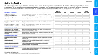 7
CONFIDENTIAL AND PROPRIETARY
Any use of this material without specific permission of McKinsey & Company is strictly prohibited
Skills Reflection
​This tool will help you reflect on your skills before embarking on your journey with the program and even months after. By reflecting on the frequency in which you behave
in certain ways, you will get insights into your strengths and areas of improvement, which can help you focus as you go through the journey and set learning intentions to
further your growth. Read each of the 10 behaviors carefully and select the choice that best reflects how frequently you usually engage in this behavior.
ADAPTABILITY & RESILIENCE
Being aware of and shifting
mindsets in challenging situation
Skills Reflection
Intentionally seeking learning
opportunities
PROBLEM SOLVING
Using structured thinking to define a
problem
Using structured thinking to reach a
recommended solution to a problem
COMMUNICATING FOR IMPACT
Communicating a large amount of
information in a brief and insightful way
Tailoring a message to the needs of
my audience
Never or
Almost never
Seldom
Sometimes
Often
Always or
Almost always
NAVIGATING THE DIGITAL WORLD
Building a digital toolkit
RELATIONSHIPS & WELL-BEING
Building psychological safety in
teams
Maintaining well-being
Investing in workplace relationships
In a challenging situation, I am aware of how I am thinking, feeling and behaving
and actively try to adjust if needed.
I jump on the opportunity to learn new things outside my comfort zone, even if that
means making mistakes.
When faced with a problem, I define it and break it down into different pieces before
starting to solve it.
To reach a recommended solution to a problem, I rely on several analysis and
present a synthesis of the insights.
When communicating a lot of information, I start with my most important message
and then support it with details as needed.
When preparing any piece of communication, I analyze my audience and their needs
and tailor the message accordingly.
I proactively identify and pursue opportunities to grow my knowledge and skills in
data, technology and new ways of working.
I create a team environment where people feel heard and appreciated and want to
coach each other.
I assess my physical and mental well-being and actively try to improve it by
incorporating new habits.
I build or deepen relationships with colleagues at work by being attentive,
vulnerable, empathetic, and compassionate.
Problem
Solving
Relationships
&
Well-being
My
Digital
Toolkit
Communicating
for
Impact
Adaptability
&
Resilience
Introduction
Skills
Reflection
 