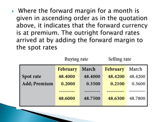  Where the forward margin for a month is
given in ascending order as in the quotation
above, it indicates that the forward currency
is at premium. The outright forward rates
arrived at by adding the forward margin to
the spot rates
 