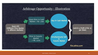 MOHIT SINGHAL - RAMJAS COLLEGE 13
 