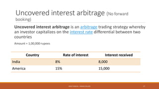 Uncovered interest arbitrage (No forward
booking)
Uncovered interest arbitrage is an arbitrage trading strategy whereby
an investor capitalizes on the interest rate differential between two
countries
Amount = 1,00,000 rupees
Country Rate of interest Interest received
India 8% 8,000
America 15% 15,000
MOHIT SINGHAL - RAMJAS COLLEGE 17
 