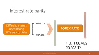 Interest rate parity
Different interest
rates among
different countries
India 10%
USA 6%
FOREX RATE
TILL IT COMES
TO PARITY
MOHIT SINGHAL - RAMJAS COLLEGE 23
 