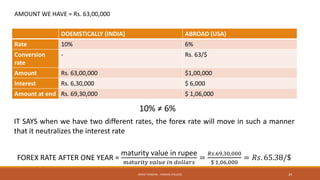 DOEMSTICALLY (INDIA) ABROAD (USA)
Rate 10% 6%
Conversion
rate
- Rs. 63/$
Amount Rs. 63,00,000 $1,00,000
Interest Rs. 6,30,000 $ 6,000
Amount at end Rs. 69,30,000 $ 1,06,000
AMOUNT WE HAVE = Rs. 63,00,000
10% ≠ 6%
IT SAYS when we have two different rates, the forex rate will move in such a manner
that it neutralizes the interest rate
FOREX RATE AFTER ONE YEAR =
maturity value in rupee
maturity 𝑣𝑎𝑙𝑢𝑒 𝑖𝑛 𝑑𝑜𝑙𝑙𝑎𝑟𝑠
=
𝑅𝑠.69,30,000
$ 1,06,000
= 𝑅𝑠. 65.38/$
MOHIT SINGHAL - RAMJAS COLLEGE 24
 