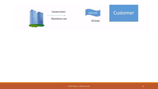 MOHIT SINGHAL - RAMJAS COLLEGE 27
 