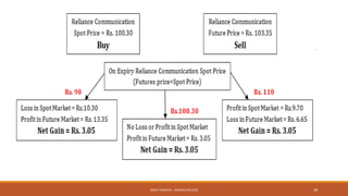 MOHIT SINGHAL - RAMJAS COLLEGE 28
 
