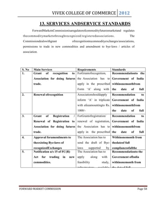 VIVEK COLLEGE OF COMMERCE 2012

                 13. SERVICES ANDSERVICE STANDARDS
         ForwardMarketsCommissionisaregulatorofcommodityfuturesmarketand regulates
  thecommoditymarketsthroughrecognized/registeredassociations .                              The
  Commissiondealswithgrant                     ofrecognitiontocommodityexchanges/associations,
  permissions to trade in new commodities and amendment to bye-laws / articles of
  association.




 S. No    Main Services                           Requirements                  Standards
 1.       Grant of recognition                 to ForGrantofrecognition,        Recommendationto the
          Association for doing futures the Association               has    to Government of India
          trade.                                  apply in the prescribed withinonemonthfrom
                                                  Form „A‟ along with the             date      of    full
 2.       Renewal ofrecognition                   recognition fee of Rs.
                                                  Associationshouldapply        compliance
                                                                                Recommendationofallthe
                                                                                                    to
                                                  2500/- „A‟ in triplicate requirements. of India
                                                  inform                   Government
                                                  with afeeamountingto Rs. withinonemonthfrom
                                                  1000/-                        the   date      of    full
 3.       Grant          of     Registration    / ForGrantofregistration/       compliance
                                                                                Recommendationofallthe
                                                                                                    to
          Renewal of Registration to renewal of registration, requirements of India
                                                              Government
          Association for doing futures the Association has to withinonemonthfrom
          trade.                                  apply in      the prescribed the    date      of    full
 4.       Approval foramendments to               The „D‟ along with compliance
                                                  formAssociation has to Withinonemonth ofallthe
                                                                                        from
          theexisting Bye-laws of                 registrationdraft of Bye- requirements
                                                  send the feeRs. 50/-      thedateof full
          recognizedExchanges                    laws    supported      by      complianceofallthe
 5.       Notification u/s 15 of FC(R)           The Association has to         Recommendationto the
                                                 Resolution of theBoard.        requirements
          Act      for        trading   in   new apply     along with           Government ofIndia
          commodities.                            feasibility            study, withinonemonth from
                                                  infrastructure    available the dateof full
          Finalization of FMC‟s views             with     them     as      per complianceofallthe




FORWARD MARKET COMMISSION                                                                            Page 58
 