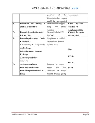 VIVEK COLLEGE OF COMMERCE 2012

                                          guidelines        of     the requirements
                                          Commission.The request
                                          should be accompanied
 6.     Permission     for   trading   in Associationshouldapply  Within15 daysfrom
                                          byBoardresolution
        existing commodities.             along     with    Board thedateof full
                                          resolution                    complianceofallthe
 7.     Disposal of application under     AsprescribedintheRTI          Within30 days asper
                                                                        requirements
        RTIAct, 2005                      Act, 2005                     RTIAct, 2005
 8.     Processing ofInvestors / Public   Complaints can be filed
        Grievances                        throughletters,emailsor
        1.Forwarding the complaint to     anyother mode.
        the Exchange
                                                                        7days
        2.Securing report from the
        Exchange
                                                                        4Weeks
        3.Final disposal ofthe
        complaint
                                                                        2Weeks
 9.     Action oncomplaints               Exchange / any person
        regarding illegal trade:          should         send       their 1Week
        Forwarding the complaint to       complaints       of    illegal
        Police                            forward trading giving
                                          full details




FORWARD MARKET COMMISSION                                                                Page 59
 