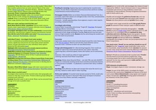 availability?	
  What	
  effect	
  does	
  water	
  have	
  on	
  the	
  weather?	
  What	
  effect	
         	
                                                                                                                           Convert	
  mL	
  to	
  L	
  to	
  kL	
  to	
  ML,	
  and	
  investigate	
  the	
  volume	
  of	
  water	
  
does	
  weather	
  patterns	
  have	
  on	
  water	
  sources?	
  Basics	
  of	
  the	
  water	
              Reading	
  for	
  meaning:	
  Engineering	
  report	
  explaining	
  the	
  recycled	
  water	
                              displaced	
  by	
  1000cm3.	
  Convert	
  between	
  units	
  (1-­‐step	
  problems);	
  
cycles.	
  [Water	
  Cycle	
  Game;	
  Scholastic	
  Readers	
  –	
  Weather;	
  Newspaper	
                  process.	
  Tie	
  into	
  Water	
  Corporation	
  incursion/excursion	
  and	
  focus	
  reading	
                          manipulate	
  and	
  convert	
  (2-­‐step	
  problems);	
  convert	
  and	
  
weather	
  pages;	
  library;	
  Option	
  to	
  borrow	
  BOOM	
  Weather	
  Kit]	
                          comprehension	
  around	
  technical	
  texts.	
                                                                             manipulate	
  (3-­‐step	
  problems).	
  Develop	
  recognition/estimation	
  
Incursion:	
  Water	
  Corporation	
  Education	
  Officer.	
                                                 	
                                                                                                                           skills	
  of	
  which	
  units	
  to	
  use.	
  
Research	
  the	
  uses	
  of	
  water:	
  make	
  a	
  list	
  (include	
  %water	
  in	
  human	
           Newspaper	
  Article	
  (follow	
  on	
  to	
  letter):	
  Recount/Informational	
  Text:	
  As	
  a	
                       	
  
body,	
  %seas	
  on	
  earth,	
  mining	
  use)	
  [Wikipedia	
  for	
  Kids]	
                              journalist,	
  report	
  that	
  citizens	
  are	
  outraged	
  at	
  idea.	
  Cover	
  bias,	
  sensationalism	
            Simplify	
  and	
  investigate	
  the	
  patterns	
  of	
  water	
  use,	
  over	
  one	
  
Content:	
  Water	
  is	
  essential	
  for	
  all	
  life	
  on	
  earth.	
  Water	
  cycle.	
  Local	
      (modality	
  &	
  strong	
  words).	
                                                                                        day,	
  over	
  one	
  week	
  (record	
  home	
  and	
  school	
  water	
  meters).	
  
water	
  usage	
  statistics	
  from	
  Water	
  Corporation	
  Education	
  Officer.	
                       Extension	
  –	
  include	
  opposing	
  ideas,	
  from	
  engineers,	
  mayors,	
  water	
  experts	
                       Reason	
  why	
  these	
  patterns	
  exist	
  and	
  predict	
  future	
  usage.	
  
	
                                                                                                            providing	
  a	
  balanced	
  article.	
                                                                                     	
  
Who	
  uses	
  water	
  and	
  how	
  much	
  do	
  they	
  use?	
                                            	
                                                                                                                           Investigate	
  water	
  usage	
  around	
  the	
  world.	
  Bar	
  graph/Picture	
  
Read	
  about	
  Burke	
  &	
  Wills’	
  expedition.	
  Discuss	
  water	
  sources,	
                        Investigate	
  advertising	
                                                                                                 graph	
  the	
  amount	
  of	
  water	
  used	
  per	
  capita	
  in	
  different	
  areas.	
  
deserts,	
  water	
  requirements	
  for	
  humans,	
  alternate	
  sources	
  [Burke	
  &	
                  Analyse	
  Water	
  Corporation	
  advertising:	
  ‘Target	
  60’.	
  [YouTube,	
  Newspaper	
                               	
  
Wills	
  Society;	
  History	
  of	
  Burke	
  &	
  Wills]	
                                                  clippings	
  (library	
  vertical	
  file)]	
                                                                                Survey	
  2:	
  Investigate	
  community	
  demographics	
  –	
  visually	
  
Investigate	
  Aboriginal	
  water	
  use	
  (pre-­settlement):	
  transportation,	
                          View	
  WaterCorporation	
  branding	
  (e.g.	
  frog	
  =	
  fresh	
  water),	
  colour	
  and	
  theme,	
                  survey	
  an	
  area	
  on	
  Google	
  maps	
  (expect	
  ±30	
  houses	
  for	
  Yr	
  3,	
  ±80	
  
purification,	
  characteristics,	
  hygiene,	
  amount	
  [oral	
  histories,	
  stories]	
                  placement	
  of	
  text,	
  image	
  techniques,	
  framing.	
  Text	
  devices	
  (e.g.	
  font	
  size),	
                 houses	
  for	
  Yr	
  4).	
  Investigate	
  different	
  methods	
  for	
  data	
  
How	
  did	
  the	
  early	
  Perth	
  settlers	
  use	
  water?	
  [The	
  Early	
  Search	
  for	
          choice	
  of	
  high-­‐modality	
  words.	
  Reason	
  why	
  the	
  advertising	
  was	
  needed,	
  and	
                  collection	
  and	
  error	
  checking.	
  Repeat	
  class	
  graph/s.	
  Review	
  
Water	
  -­‐	
  historical;	
  The	
  Bushman	
  –	
  historical]	
                                           how	
  this	
  need	
  was	
  presented.	
                                                                                   bias	
  and	
  assumptions,	
  what	
  each	
  place	
  of	
  residence	
  represents.	
  
	
                                                                                                            	
                                                                                                                           Compare	
  graphs	
  and	
  discuss	
  differences.	
  Calculate	
  
Individual	
  Project	
  -­	
  investigate	
  local	
  water	
  project.	
                                    Excursion	
                                                                                                                  demographic	
  percentages	
  of	
  water	
  use	
  (use	
  prepared	
  data	
  from	
  
Create	
  a	
  multimedia	
  presentation	
  (poster,	
  ppt,	
  etc)	
  of	
  the	
  historical	
            Appreciate,	
  analyse	
  (and	
  create)	
  artworks	
  based	
  around	
  the	
  water	
  theme	
  (e.g.	
                 Water	
  Corporation).	
  
context,	
  significance	
  and	
  process	
  of	
  a	
  local	
  water	
  project	
  (teacher	
              in	
  the	
  WA	
  Art	
  Gallery).	
  Observe	
  and	
  note	
  the	
  visual	
  elements	
  used	
  to	
                   	
  
choice).	
  Include	
  information	
  on	
  a	
  key	
  individual.	
  Some	
  options	
                      illustrate	
  water.	
  Comment	
  on	
  their	
  use	
  and	
  effectiveness.	
                                             How	
  much	
  water	
  ‘should’	
  we	
  use	
  and	
  how	
  should	
  we	
  use	
  it?	
  
(historical	
  WA	
  information	
  here):	
                                                                  	
                                                                                                                           Analyse	
  how	
  the	
  ‘Target	
  60’	
  target	
  would	
  affect	
  water	
  use	
  for	
  
National:	
  SMEC	
  Hydroelectric	
  and	
  a	
  largely	
  migrant	
  workforce	
                           Design	
  advertising	
  poster	
  for	
  rally/meeting/magazine.	
  How	
  would	
  you	
                                   few	
  households,	
  many	
  households,	
  Perth.	
  Calculate	
  the	
  amount	
  
[Australian	
  Government;	
  National	
  Archives]	
                                                         market	
  it?	
  Link	
  in	
  key	
  visual	
  and	
  text	
  devices,	
  incl.	
  colour,	
  main	
  idea,	
               of	
  water	
  used,	
  saved	
  and	
  reason	
  what	
  the	
  difference	
  would	
  mean.	
  
South	
  WA:	
  Goldfields	
  Water	
  Supply	
  Scheme,	
  aka	
  Kalgoorlie	
  (Golden)	
                   supporting	
  ideas,	
  emotional	
  appeal,	
  rhyme	
  and	
  rhythm,	
  use	
  of	
  contractions,	
                      [Waterless	
  World;	
  Water	
  Consumption;	
  World	
  of	
  Water]	
  
Pipeline	
  &	
  Engineer	
  C.Y.	
  O’Connor	
  [National	
  Trust;	
  Australian	
                          etc	
                                                                                                                        	
  
Geographic;	
  NIE	
  WA	
  History	
  Series	
  CD	
  Part	
  4;	
  optional	
  excursion	
  of	
            Extension	
  -­‐	
  How	
  would	
  you	
  refute	
  it?	
  argue	
  against	
  it?	
                                        Survey	
  3:	
  Would	
  you	
  (students)	
  drink	
  recycled	
  water?	
  Predict	
  
Golden	
  Pipeline	
  -­	
  Mundaring]	
                                                                      Listening:	
  Incursion	
  from	
  Water	
  Corporation	
                                                                    outcome	
  based	
  on	
  personal	
  opinion	
  (explain	
  bias,	
  using	
  
North	
  WA:	
  Harding	
  Dam	
  and	
  future	
  Pilbara	
  Coastal	
  Water	
  Project	
  (part	
          	
                                                                                                                           increasing	
  sample	
  size	
  to	
  skew	
  results/interactive	
  polling	
  
of	
  Pilbara	
  Cities)	
  [Water	
  Corporation	
  Technical	
  Data;	
  Millstream	
  Chi	
                Speaking:	
  Debate	
  about	
  Recycled	
  Water	
  –	
  one	
  side	
  FOR,	
  one	
  side	
  AGAINST	
  –	
               optional).	
  Survey	
  class,	
  and	
  represent	
  in	
  table	
  and	
  list	
  format,	
  
Chester	
  National	
  Park	
  Brochure;	
  optional	
  excursion	
  to	
  Harding	
  dam	
  or	
             staged	
  as	
  a	
  community	
  meeting	
  (invite	
  local	
  councilors/community	
  liaisons,	
                         and	
  bar/picture	
  graph.	
  
Millstream	
  catchment;	
  Pilbara	
  Cities]	
                                                              or	
  even	
  parents	
  if	
  available	
  –	
  to	
  adjudicate,	
  to	
  present	
  their	
  ideas,	
  to	
  debate	
     	
  
	
                                                                                                            against)	
                                                                                                                   SOSE	
  elements	
  of	
  mathematics	
  
Become	
  a	
  WaterWise	
  School:	
  engage	
  with	
  water	
  conservation	
  in	
  the	
                 	
                 OR	
                                                                                                      Shape:	
  Investigate	
  shapes	
  in	
  water	
  conveyance,	
  storage,	
  use.	
  
classroom	
  and	
  at	
  home	
  [Water-­‐Saving	
  Information;	
  WaterWise	
  School]	
                   Speaking:	
  Oral	
  reflection	
  on	
  ideas	
  and	
  concepts	
  that	
  mean	
  the	
  most	
  to	
  you	
              	
  
	
                                                                                                            and	
  why,	
  related	
  to	
  water	
  and/or	
  water	
  recycling.	
                                                     Project:	
  As	
  part	
  of	
  the	
  SOSE	
  project,	
  investigate	
  the	
  shapes	
  
What	
  about	
  recycled	
  water?	
                                                                         	
                                                                                                                           involved	
  in	
  the	
  construction.	
  Construct	
  one	
  element	
  of	
  the	
  local	
  
Investigate	
  what	
  countries	
  drink	
  recycled	
  water,	
  their	
  geography	
  and	
                Write	
  your	
  opinion:	
  If	
  recycled	
  water	
  became	
  normal	
  in	
  Perth,	
  would	
  sales	
                 water	
  project	
  three-­dimensionally	
  using	
  regular	
  and	
  irregular	
  
reasons	
  to	
  why	
  they	
  recycle	
  water.	
  Present	
  orally	
  by	
  groups	
  taking	
  one	
     of	
  bottled	
  water	
  increase	
  or	
  decrease?	
  Why	
  (not)?	
  [Compare	
  to	
  business	
                       shapes.	
  Incorporate	
  a	
  grid	
  map	
  showing	
  spatial	
  orientation	
  of	
  
continent	
  each.	
  [Library]	
                                                                             cycles,	
  Coca-­‐Cola,	
  iPhone,	
  seat	
  belts,	
  computers]	
                                                         key	
  element/s	
  of	
  the	
  water	
  project.	
  
Content:	
  Recycled	
  water	
  is	
  safe	
  to	
  drink.	
  Water	
  can	
  be	
  extracted	
  from	
      	
                                                                                                                           	
  
sewage	
  to	
  be	
  used	
  as	
  potable	
  water.	
                                                       ASSESSMENT	
                                                                                                                 ASSESSMENT	
  
	
                                                                                                            Formative	
                                                                                                                  Formative	
  
ASSESSMENT	
                                                                                                  PMI	
                                                                                                                        Survey	
  1,	
  2,	
  including	
  discussions	
  
Formative	
                                                                                                   Reading	
  comprehension	
                                                                                                   Calculation/Conversion	
  activities	
  
Water	
  Mind	
  Map	
                                                                                        Advertising	
  analysis	
  activities	
                                                                                      Shape	
  investigations	
  
Map	
  Activities	
                                                                                           Classroom	
  discussion	
                                                                                                    Summative	
  
Water	
  use	
  activities	
                                                                                  Opinion	
  piece	
                                                                                                           Target	
  60	
  –	
  calculations	
  and	
  conversions	
  
Summative	
                                                                                                   Summative	
                                                                                                                  Survey	
  3	
  data	
  recording,	
  representation	
  and	
  graphing	
  
Weather	
  activities	
                                                                                       Newspaper	
  article	
                                                                                                       Project:	
  3D	
  shapes	
  
Local	
  water	
  project	
  –	
  report/presentation/poster/etc	
                                            Advertising	
  poster	
                                                                                                      Project:	
  grid	
  map	
  
	
                                                                                                            Debate	
                                                                                                                     	
  
                                                                                                              	
  
             	
                                                                                                                       EDUC8501 - Daniel McNaughton 2088 4936
 