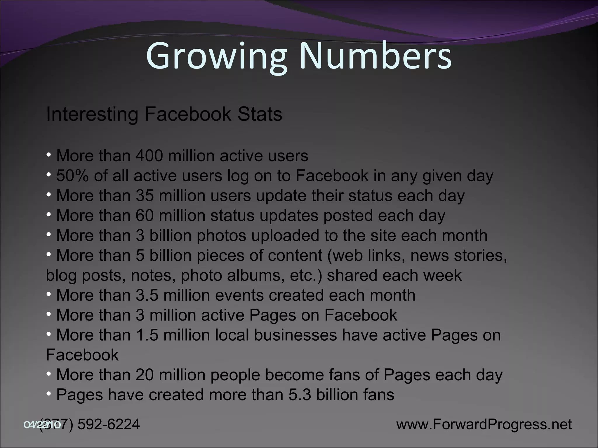 Growing Numbers Interesting Facebook Stats More than 400 million active users  50% of all active users log on to Facebook in any given day  More than 35 million users update their status each day  More than 60 million status updates posted each day  More than 3 billion photos uploaded to the site each month  More than 5 billion pieces of content (web links, news stories,  blog posts, notes, photo albums, etc.) shared each week  More than 3.5 million events created each month  More than 3 million active Pages on Facebook  More than 1.5 million local businesses have active Pages on  Facebook  More than 20 million people become fans of Pages each day  Pages have created more than 5.3 billion fans  