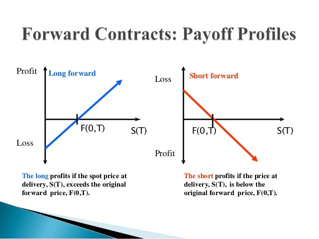 forward fx trading