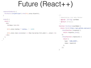 Data fetching in React.js