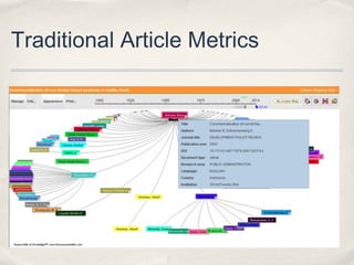 Traditional Article Metrics
 