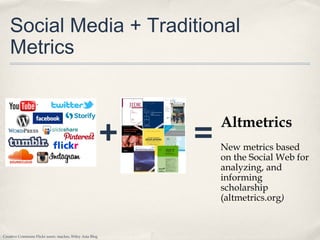 Social Media + Traditional
Metrics
Altmetrics
New metrics based
on the Social Web for
analyzing, and
informing
scholarship
(altmetrics.org)
+ =
Creative Commons Flickr users: macloo, Wiley Asia Blog
 