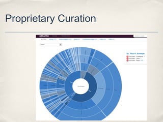 Proprietary Curation
 