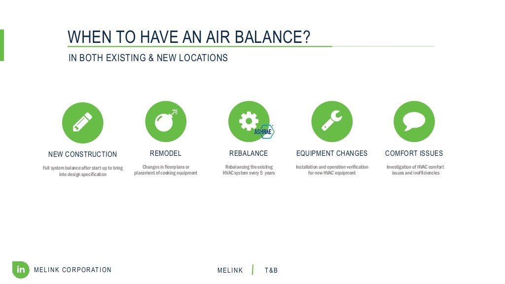 HVAC Air Balance 101