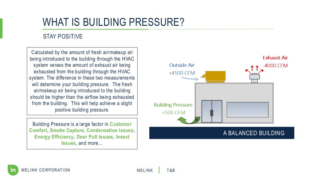 HVAC Air Balance 101