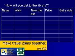 “How will you get to the library?”
Name    Walk         Take the    Drive   Get a ride
                     bus




Make travel plans together.
                          (cont’d)
 