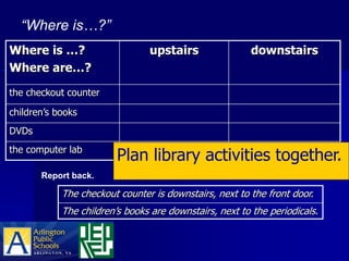 “Where is…?”
Where is …?                     upstairs                 downstairs
Where are…?
the checkout counter

children’s books
DVDs
the computer lab
                         Plan library activities together.
       Report back.

            The checkout counter is downstairs, next to the front door.
            The children’s books are downstairs, next to the periodicals.
 