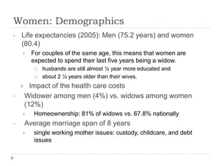 Women: Demographics
•   Life expectancies (2005): Men (75.2 years) and women
    (80.4)
         For couples of the same age, this means that women are
          expected to spend their last five years being a widow.
             husbands are still almost ½ year more educated and
             about 2 ½ years older than their wives.
         Impact of the health care costs
•       Widower among men (4%) vs. widows among women
        (12%)
         Homeownership: 81% of widows vs. 67.8% nationally
•       Average marriage span of 8 years
         single working mother issues: custody, childcare, and debt
          issues
 
