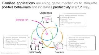 Gamified applications are using game mechanics to stimulate
positive behaviours and increases productivity in a fun way.
Challenges
Mission!

Serious fun

-

Sharing, engaging, motivating,
learning, ﬁnding etc.
Cooperation and Competition
Collaboration and
comparability in the community

Source: foryouandyourcustomers

About personal missions including:
- Activities & Badges
- Levels & Points
- Rewards
- Reviewing personal progress
- etc. ..

- Rewards are visible to all and

Won!

our
gift
for you!

Community

Rewards

-

displayed in real-time.
immaterial
Points ranking (status)
Badges (Badges)
Attractive gifts (premium)

 