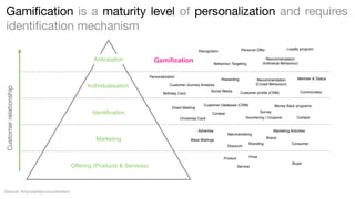 Gamification is a maturity level of personalization and requires
identification mechanism
Recognition

Anticipation

Gamiﬁcation

Customer relationship

Individualisation

Rewarding
Social Media

Direct Mailiing

Customer proﬁle (CRM)

Customer Database (CRM)

Identiﬁcation

Vouchering / Coupons

Merchandising

Contact

Marketing Activities
Brand

Mass Mailings
Discount

Offering (Products & Services)

Communities

Survey

Christmas Card
Advertise

Member & Status

Money Back programs

Contest

Product

Source: foryouandyourcustomers

Recommendation
(Crowd Behaviour)

Customer Journey Analysis  
Birthday Card

Marketing

Recommendation
(Individual Behaviour)

Behaviour Targeting

Personalization

Loyalty program

Personal Offer

Branding

Consumer

Price
Service

Buyer

 