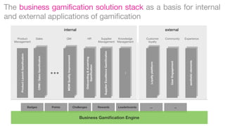 The business gamification solution stack as a basis for internal
and external applications of gamification

Points

Challenges

Rewards

Leaderboards

Business Gamiﬁcation Engine

...

Community

Experience

aesthetic elements

Customer
loyalty

Loyalty plattform

...

Supplier
Knowledge
Management Management

Supplier Excellence Gamiﬁcation

CRM / Sales Gamiﬁcation
Badges

HR

Onboarding & eLearning
Gamiﬁcation

QM

MDM Quality Improvement

Sales

Product Launch Gamiﬁcation

Product
Management

external

User Engagement

internal

...

 