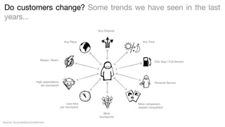 Do customers change? Some trends we have seen in the last
years...
Any Channel

Any Place

Any Time

Always «Now!»

One Stop / Full Service

High expectations
per touchpoint

Personal Service

Less time
per touchpoint

More comparison,
steeper competition
More
touchpoints

Source: foryouandyourcustomers

 