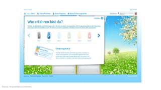 Source: foryouandyourcustomers

 