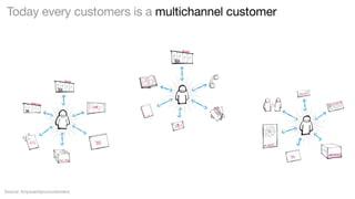 Today every customers is a multichannel customer

Source: foryouandyourcustomers

 