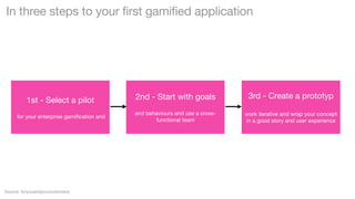 In three steps to your first gamified application

1st - Select a pilot
for your enterprise gamiﬁcation and

Source: foryouandyourcustomers

2nd - Start with goals

3rd - Create a prototyp

and behaviours and use a crossfunctional team

work iterative and wrap your concept
in a good story and user experience

 