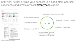 3rd: work iterative, wrap your concept in a good story and user
experience and create a visual prototype to explain.

Workshop 1: Requirements & Goals
Project review / approval
Workshop 2: Technical Concept
Concept presentation

4w - 6m
Workshop 3: Wireframes

Prototype + Look & Feel
Functional and technical
concept including ﬁrst goals,
behaviours and rewards

Source: foryouandyourcustomers

 