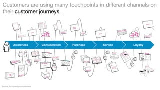 Customers are using many touchpoints in different channels on
their customer journeys.

Awareness

Source: foryouandyourcustomers

Consideration

Purchase

Service

Loyalty

 