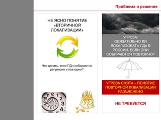 НЕ ЯСНО ПОНЯТИЕ
«ВТОРИЧНОЙ
ЛОКАЛИЗАЦИИ»
УГРОЗА СНЯТА – ПОНЯТИЕ
ПОВТОРНОЙ ЛОКАЛИЗАЦИИ
РАЗЪЯСНЕНО
НЕ ТРЕБУЕТСЯ
УГРОЗА:
ОБЯЗАТЕЛЬНО ЛИ
ЛОКАЛИЗОВАТЬ ПДн В
РОССИИ, ЕСЛИ ОНИ
СОБИРАЮТСЯ ПОВТОРНО?
Что делать, если ПДн собираются
регулярно и повторно?
Проблема и решение
 