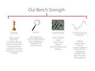Our Bench Strength




     Strategy               Search             Digital Media         Performance &
                                                                        Analytics
    360 channel           SEO / Organic        online display
     planning          Search Optimization
                                                    video
 enterprise strategy    PPC / Paid Search                                strategy
                          Management           social media
content integration                                                    performance
                          mobile search            Mobile                 analysis
  emerging media                             email & list planning   custom audience
integration strategy                               Affiliates         measurement
keyword research &                                                      dashboard
      strategy                                                         development
                                                                      brand tracking
                                                                       ROI modeling
 