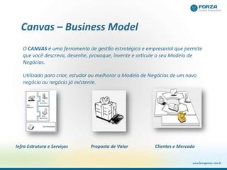Canvas – Business Model
O CANVAS é uma ferramenta de gestão estratégica e empresarial que permite
que você descreva, desenhe, provoque, invente e articule o seu Modelo de
Negócios.
Utilizado para criar, estudar ou melhorar o Modelo de Negócios de um novo
negócio ou negócio já existente.
Infra Estrutura e Serviços Proposta de Valor Clientes e Mercado
 