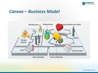 Canvas – Business Model
 