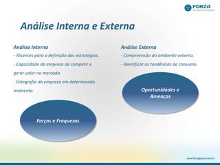 Análise Interna e Externa
Análise Interna
- Alicerces para a definição das estratégias.
- Capacidade da empresa de competir e
gerar valor no mercado.
- Fotografia da empresa em determinado
momento.
Análise Externa
- Compreensão do ambiente externo.
- Identificar as tendências de consumo.
Forças e Fraquezas
Oportunidades e
Ameaças
 
