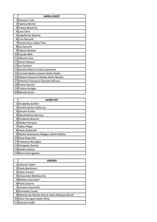 Elezioni europee 2014 candidati Forza Italia