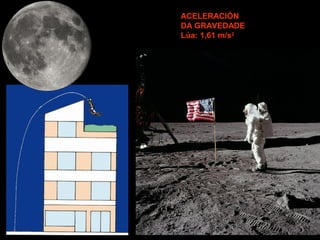 ACELERACIÓN
DA GRAVEDADE
Lúa: 1,61 m/s2
 